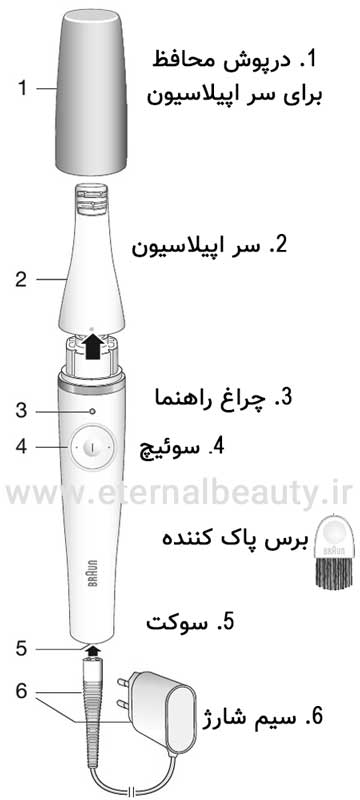 ماشین اصلاح موی صورت براون مدل FaceSpa Pro 910